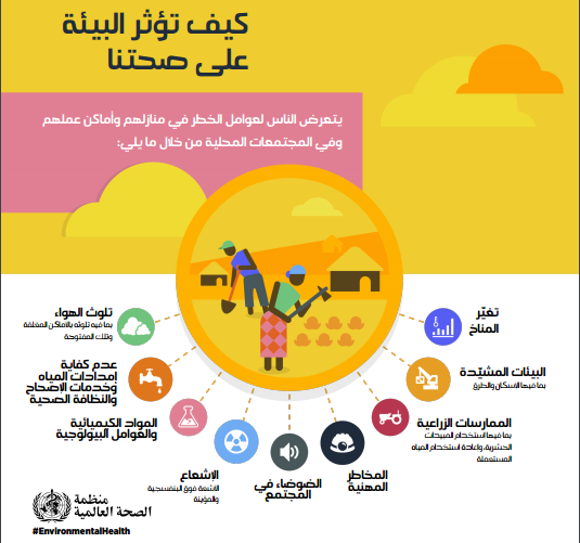منظمة الصحة العالمية