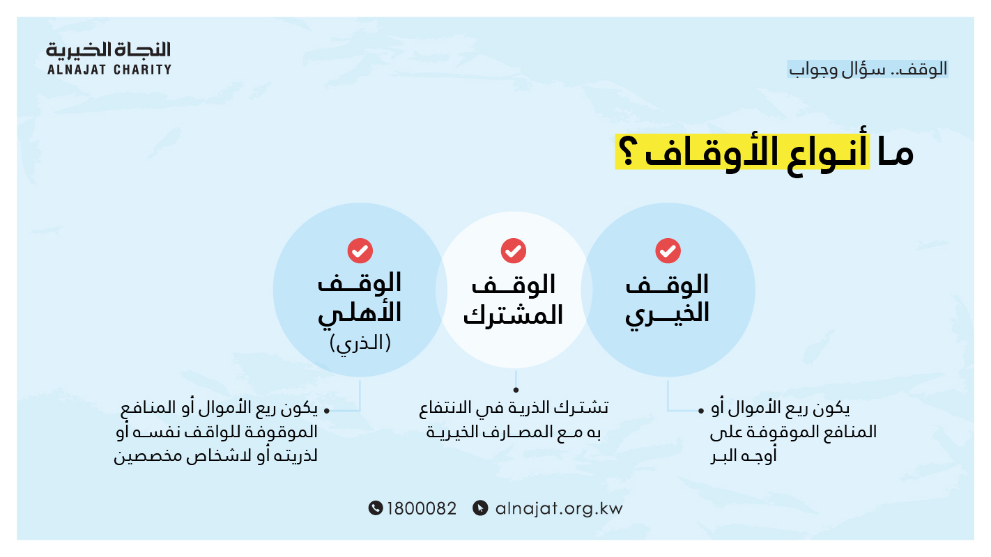 مفهوم الوقف وأنواعه